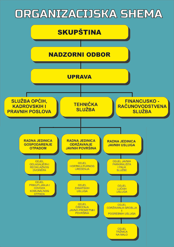 ORGANIZACIJSKA SHEMA KD 2