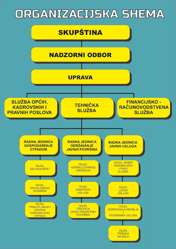 ORGANIZACIJSKA SHEMA KD 2